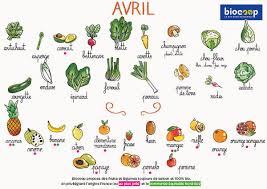 Calendrier De Saisonnalite Biocoop Avril Fruits Et Legumes Legumes De Saison Calendrier Legumes