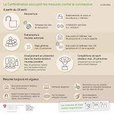 It was first identified in december 2019 in wuhan,. Coronavirus Mesures Des Autorites Suisse Federation Des Entreprises Romandes Neuchatel