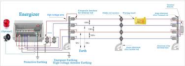 This paper introduces fundamental concepts of electric fence technology, presents a new design method for a livestock electric fence energizer circuit and impulse transformer as well a mathematic analyze of. Lanstar New Utility Type Anti Touching And Anti Cut Electric Fence Energizer For Perimeter Security Protection System View Electric Fence Energizer And Alarm Lanstar Product Details From Shenzhen Lanstar Technology Co Ltd On Alibaba Com