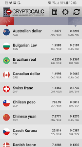Also, explore tools to convert btc or usd to other currency units or learn more about currency conversions. Bitcoin Calculator Cryptocurrency Converter Tools 4 Monitoring Android Monitoring Apps