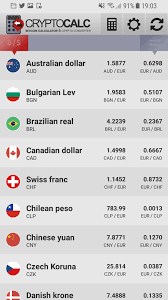 Match dollars, euros, pound and more and then use our cryptocurrency converter to buy or sell. Bitcoin Calculator Cryptocurrency Converter Tools 4 Monitoring Android Monitoring Apps