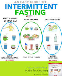 16 8 Intermittent Fasting Protocol I Ve Made A Few Posts In The Past But They Weren T That Go Intermittent Fasting This Or That Questions Most Asked Questions