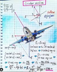 Circular Motion Physics Teacher Learn Physics Physics