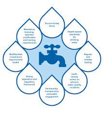 As the mayo clinic notes, the national academies of sciences. Taking Care Of Your Drinking Water A Guide For Members Of Municipal Councils Ontario Ca