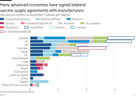 Both vaccines prevented participants from. Covid Vaccine Development The Shots Available And The Doses Administered Financial Times