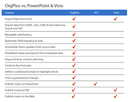 orgplus vs ppt and visio altula