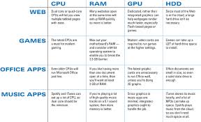 Pick The Right Hardware When Buying A New Pc