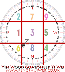 Flying Star Chart For 2015 Feng Shui Tutor