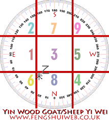 flying star chart for 2015 feng shui tutor