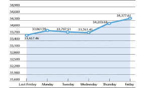 kse 100 share index fluctuations newspaper dawn com