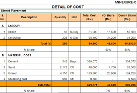 Plumbing take off sheet is depended on various factors like, the category of work (new construction or remodeling), the variety of. Do Detail Cost Estimation For Civil Plumbing And Carpentry Work By Tahirali336 Fiverr