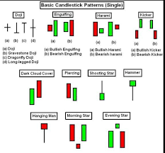 Forex Candlestick Mastery Pdf Binary Option Robot Latest