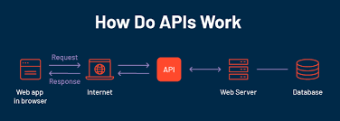 API 网关的工作原理，开发中为什么要用API-派迪科技