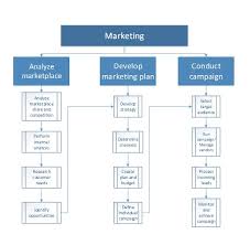 Sales And Marketing Overview Finance Operations