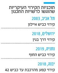 קניון מלחה ירושלים, קומה 3. ×'×'×¢×ª ×©×ž×•××œ ×ž×¦×˜×¨×¤×ª ×œ×¢×¨×™× ×©×—×•×œ×ž×•×ª ×¢×œ ×§×™×¨×•×™ ×›×'×™×©×™× ×›×œ×›×œ×™×¡×˜