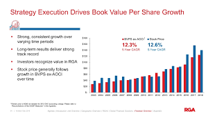 Fixed index annuities became very well respected after the tech crash and the real estate crash since they are designed to protect the investor just like mutual funds or other investments, you must work with an advisor that has the access and special expertise of these annuities in order to get. Ex 99 1
