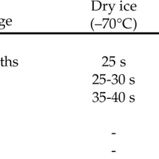 This article presents the results of the survey in respect to cattle, with an emphasis on beef cattle. Pdf Diversity Of Animal Identification Techniques From Fire Age To Electronic Age