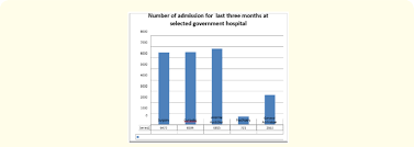 In the most extreme case, the share of builders reporting a shortage of osb skyrocketed by 83 points, from 9 to 92 percent. Number Of Admission In Month Of April May And June In Selected Download Scientific Diagram