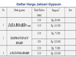 Selamat datang di penawaran harga borongan plafon gypsum terbaru per meter update 2021. Harga Pasang Plafon Gypsum Per Meter Persegi Tukang Pasang Partisi Gypsum List Gypsum Baja Ringan Daerah Jakarta Timur Cakung Taman Mini Cipayung Cakung Pulo Gebang Ciracas Duren Sawit Jatinegara Kramat Jati Makasar