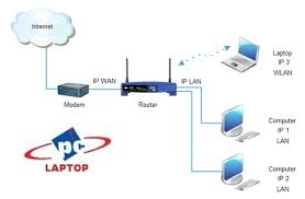 Para poder conectar el teléfono al router neutro necesitaremos saber las claves de configuración sip y conectarlo mediante un adaptador ata sip. Configurare Router Pc Laptop
