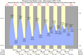 panama city pier tide times tide charts