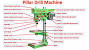 Pillar Drill Safety Rules