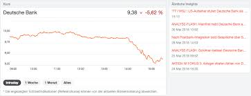 Und wer den pin code besitzt ist meist schon in der lage bankgeschäfte zu tätigen. Echtzeit Borsenspiel Im Jahr 2018 Werde Ein Borsenheld Advertising Bernecker1977 Trading Blog