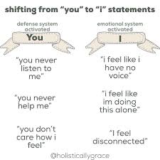 Maria Sosa Ms Mft Therapist On Instagram Words Matter Language Matters Especially For Our Ner Mental And Emotional Health Emotional Health Coping Skills