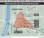 Baton Rouge Water Company - Ascension Water Company