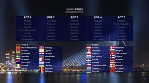 Two great songs to end semi final one with ukraine's go_a and malta's destiny. No New Allocation Draw In 2021 Escbubble