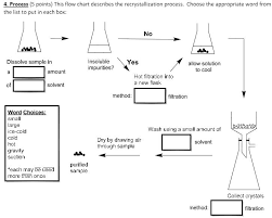 Solved This Flow Chart Describes The Recrystallization Pr