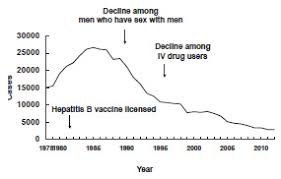 Pinkbook Hepatitis B Epidemiology Of Vaccine Preventable