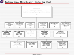 Gsfc Organization Chart Nasa
