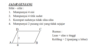 Kita ketahui bahwa untuk mencari luas suatu bangun datar jajar genjang dapat dilakukan dengan cara mengalikan antara panjang alas jajar. Rumus Jajar Genjang Cara Menghitung Luas Keliling Contoh Soal