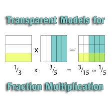 Visual Fraction Multiplication Grids Transparent Clip Art Fractions Multiplication Fractions Math Visuals