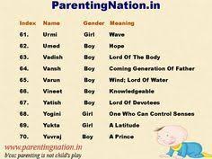 Pin On Baby Names Suggestions