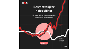 Zaventem in een woonzorgcentrum in zaventem zijn in twee weken tijd zeven bewoners overleden aan de gevolgen van een coronabesmetting. Britse Zuid Afrikaanse En Braziliaanse Variant Welke Mutaties Zijn Er Eigenlijk Nos