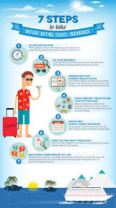Compare From Our Travel Insurance Plans And Choose The One That Suits You Best Bajaj A Travel Insurance Quotes Travel Insurance International Travel Insurance