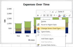 How To Add Total Data Labels To The Excel Stacked Bar Chart