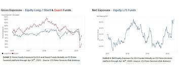 Das kann für dich und deine investoren. Cracking The Hedge Fund Code 2021 Part 2 Seeking Alpha