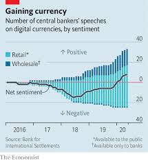 London — central banks are accelerating their work on digital currencies and investors are taking note. A Shift From Paper To Virtual Cash Will Empower Central Banks The Economist