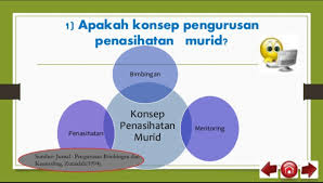Guru bimbingan dan kaunseling memainkan peranan penting dalam membangunkan murid secara holistik. Kps3014 Pengurusan Pembelajaran Page 9 Devolin S Blog