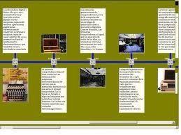 Programa Para Hacer Lineas De Tiempo Gratis En Espanol Cronos Hacer Linea De Tiempo Lineas De Tiempo Linea Del Tiempo