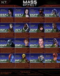 Introducing The Mass Effect Myers Briggs Chart Novataire