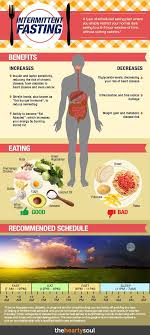 Pin On Intermittent Alternate Day Fasting