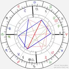Nicolas m rey, nick rey, nicolas miralles. Birth Chart Of Nicolas Rey Astrology Horoscope