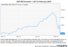 Stock Pickers Market Sector Rotation With Stocks For