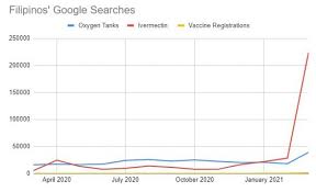 Search methods, inclusion criteria, effect extraction criteria (more. Filipinos Are Googling Unapproved Covid 19 Treatments Instead Of Vaccines Businessworld