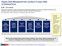 Three conditions must exist for autonomous action by those with capacity to choose. The 6 Pillars Of Supply Chain Management Scm Thinking A New And Revolutionary Way Of Looking At Supply Chain Management Flevy Com Blog