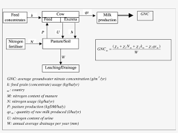 processes and mass flows that contributes to gnc diagram